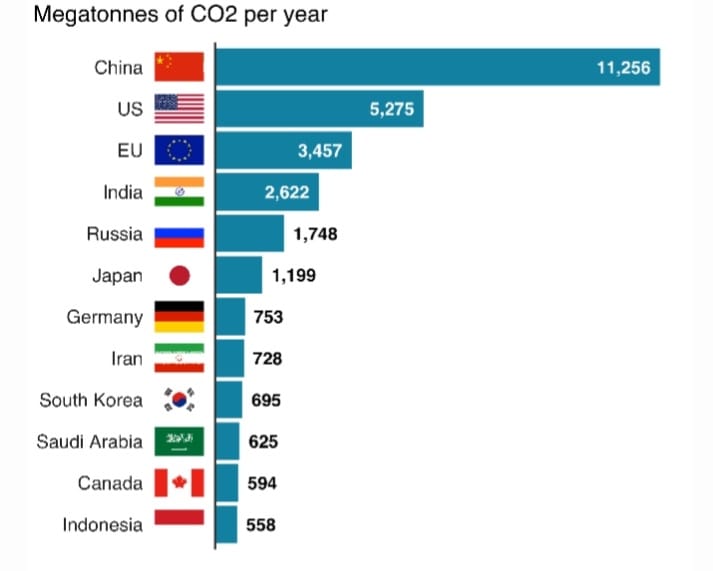 Powering Climate Safety